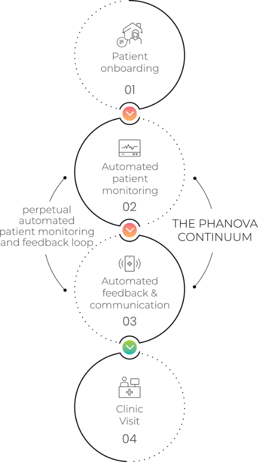 Vertical_Process_Diagram